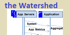 The VDAB Watershed